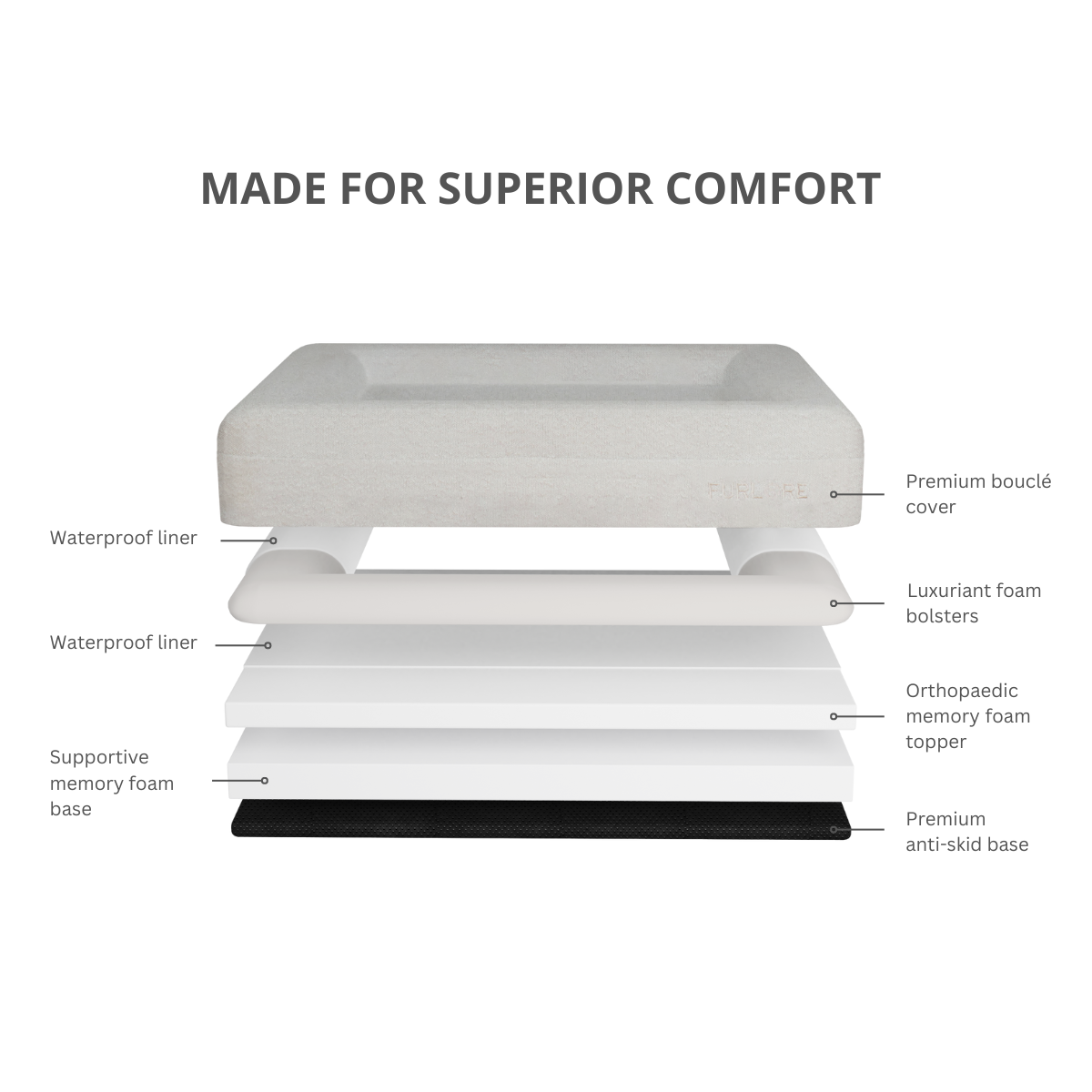 Premium Orthopaedic Memory Foam Bed + Spare Cover Bundle