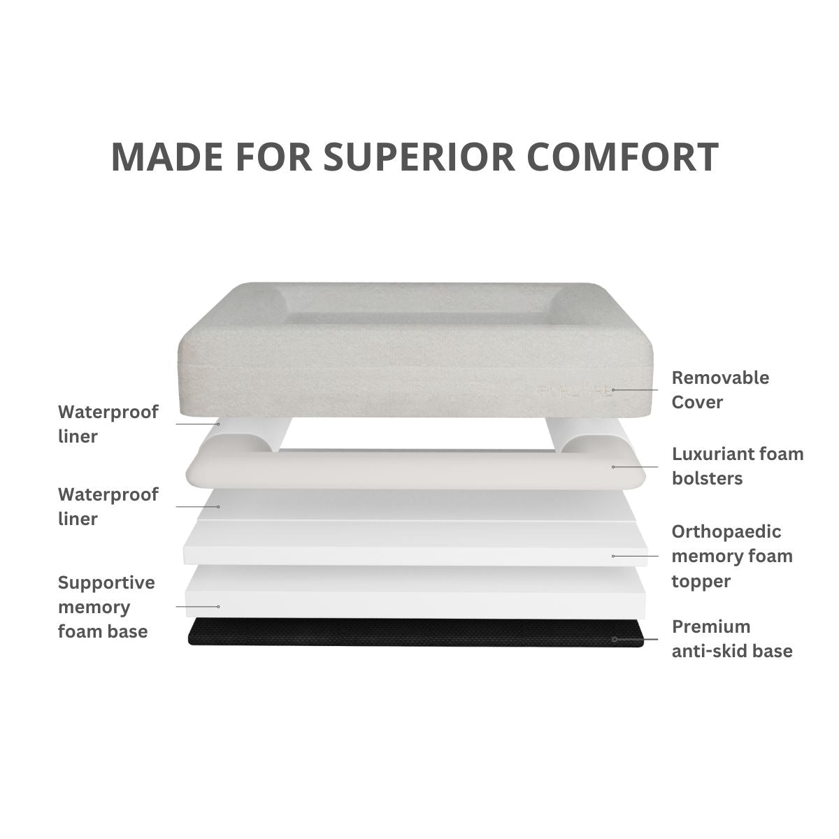 Premium Orthopaedic Memory Foam Dog Bed + Spare Cover Bundle